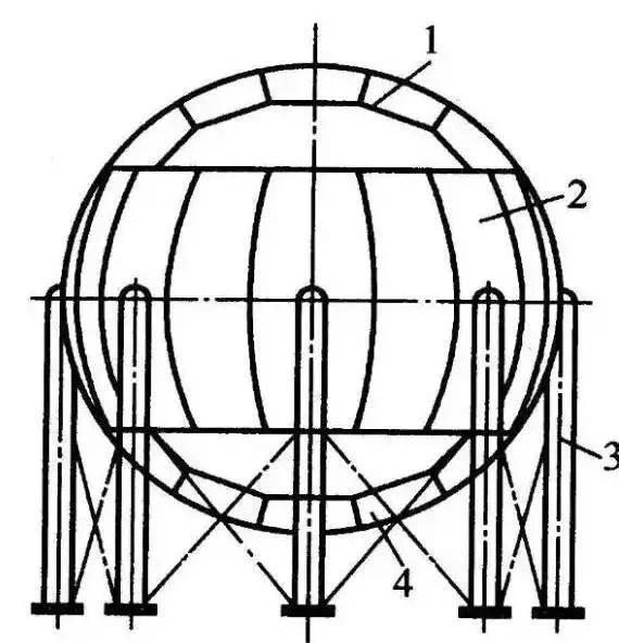 液化气罐尺寸（史上最全面的储罐分类）