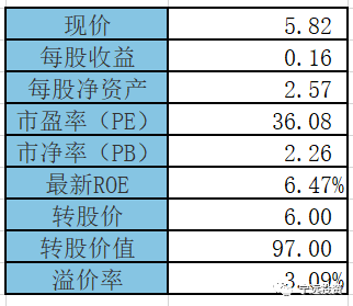 花王发债什么时候上市 这些信息投资者要看清（128093上市笔记）