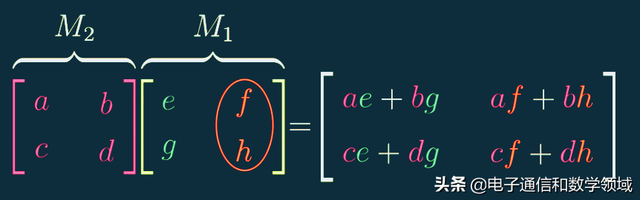 数学矩阵乘法，形象直观的“2X2矩阵”乘法运算的本质原理