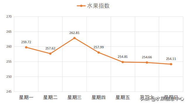 车厘子jdd是什么规格，车厘子中jd是什么规格（船运车厘子即将到货）