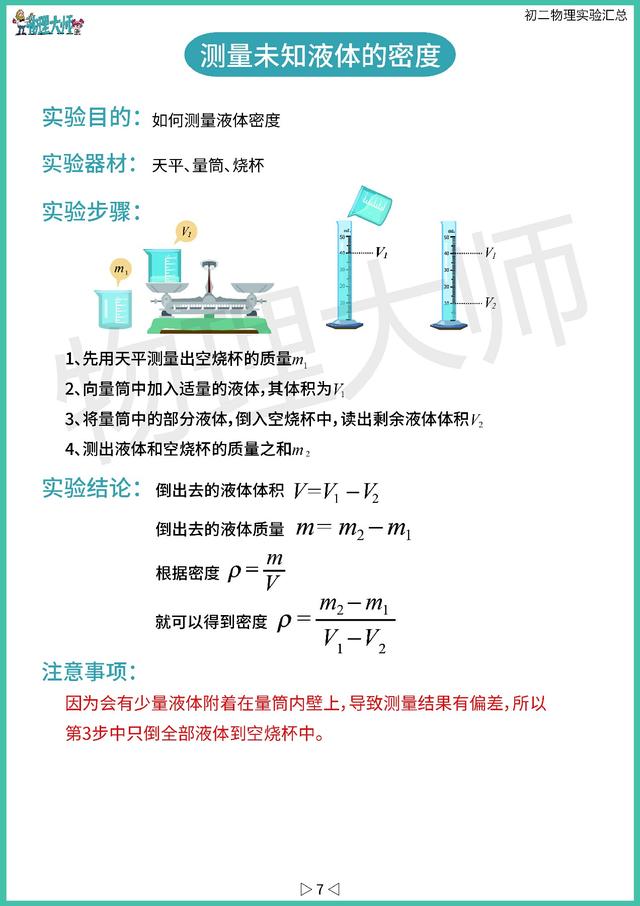 实验总结怎么写，实验报告总结怎么写（开学啦，初中物理——实验总结）