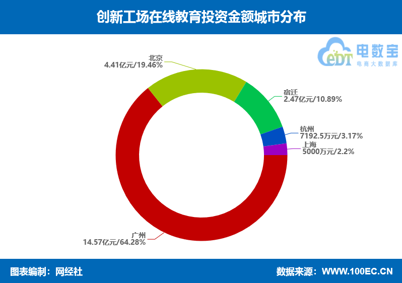 小象学院（创新工场押注在线教育）