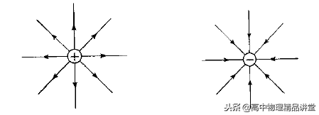 电场线方向和场强方向，电场方向（电场线、等势面、电势差、电势能的理解）