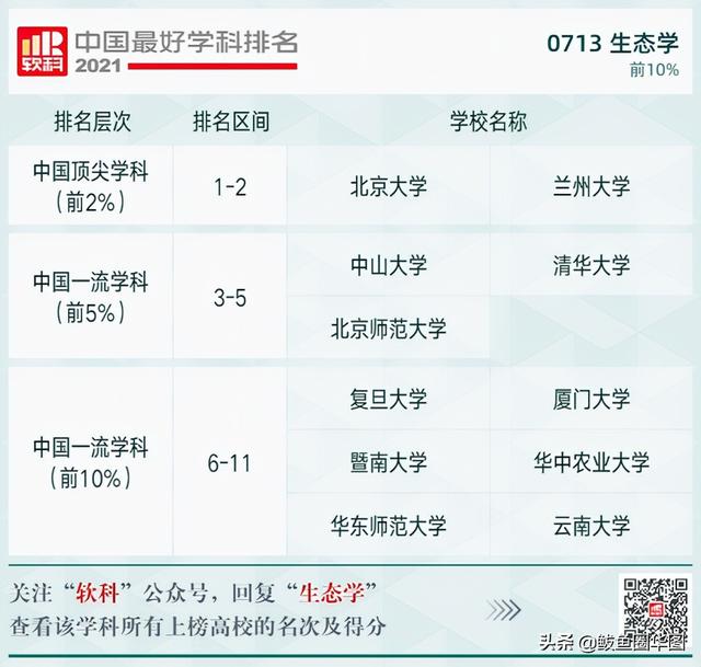 2021全国大学政治学专业排名，政治学专业排名前几的大学（2021软科中国最好学科排名）