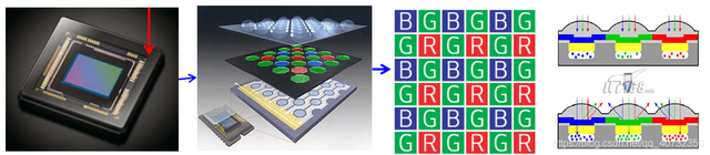 摄像机工作原理，监控摄像机工作原理是什么（摄像头原理）