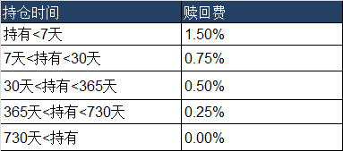 基金购买时间和确认份额时间，基金十点前买入算当天收益吗（基金申购渠道、费率、份额确认时间全在这了）