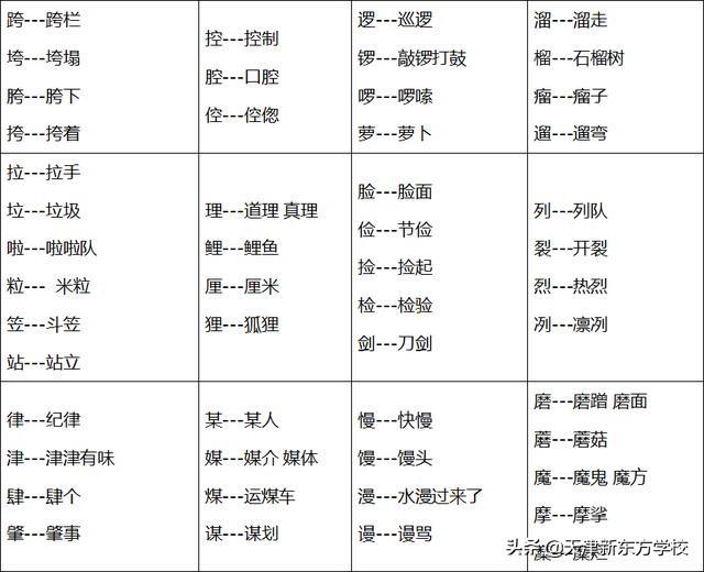 形近字容易混淆的字，那些容易混淆的字词一次搞定