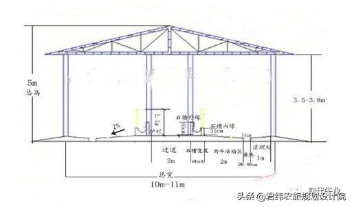 小型养牛场基本设置，10头牛场设规划方案