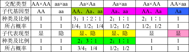 怎么把一张图片分成9张，美图秀秀如何把一张图片分为九张（高考生物必考点）