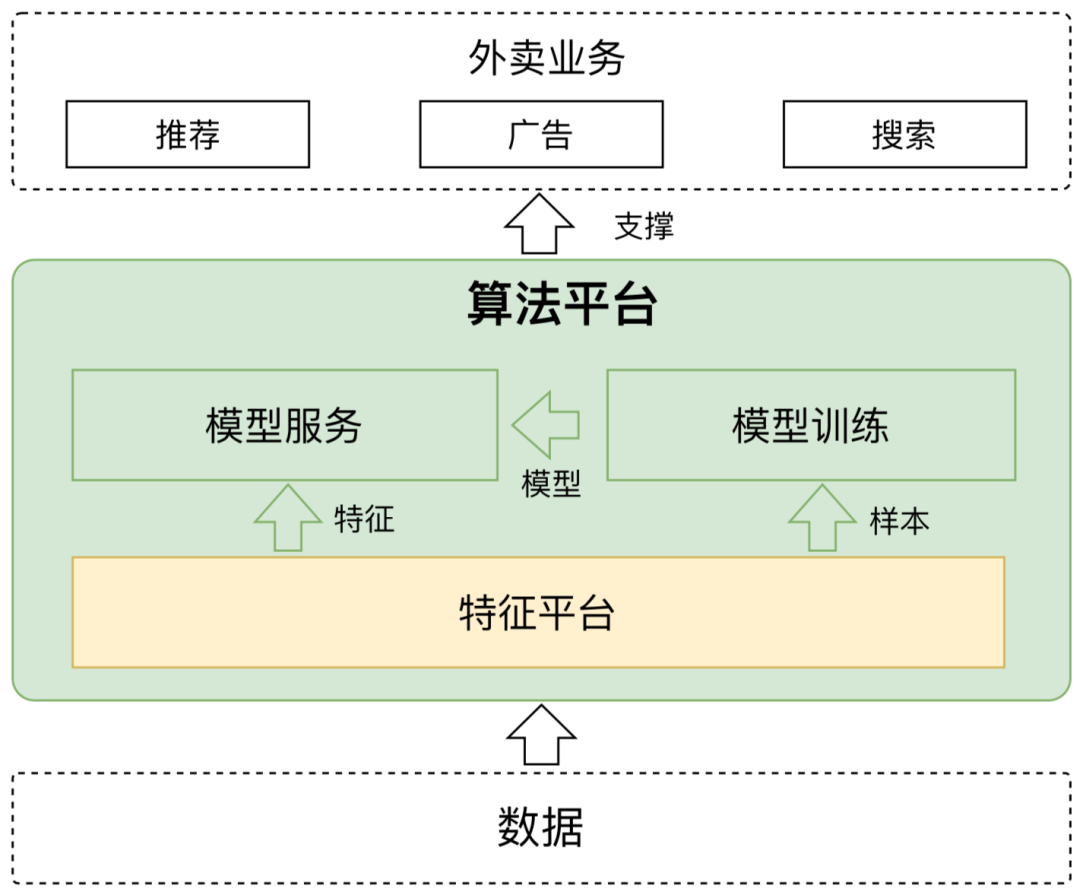 美团外卖平台(美团外卖首页)