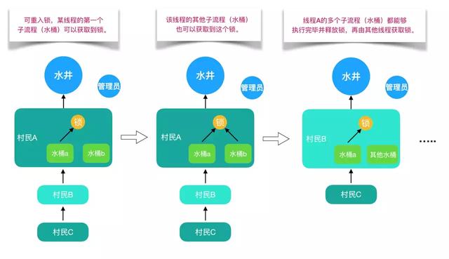 65535是2的多少次方，65535是什么意思（不可不说的Java“锁”事）