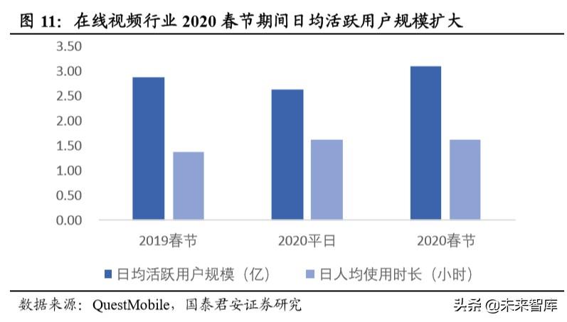 宝视通（消费洞察报告）