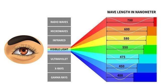 人眼是光速吗，1马赫是多少速度（一睁眼就能看到几百光年外的星星）