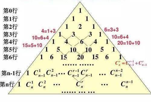 天元术的创始人是谁，天元术是哪个（中国古代数学与科技巅峰的宋朝）
