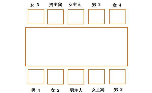 饭局上的礼仪，饭局的礼仪技巧攻略（这六点酒桌上的礼仪和禁忌）