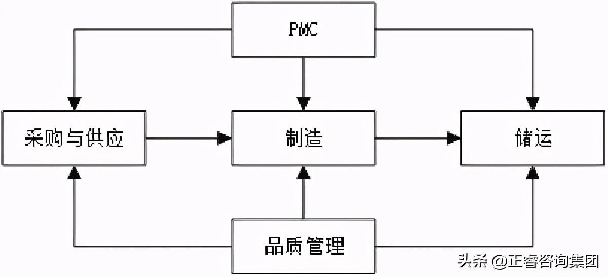 运行机制该怎么写（企业各部门分工运作机制解析）