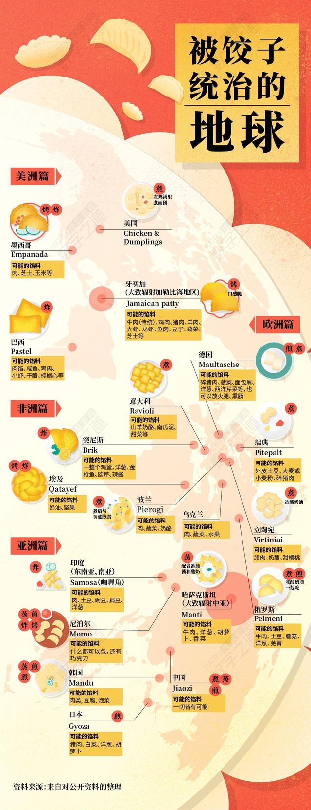 饺子的形状有哪些，饺子的包法（全球20多种饺子颠覆想象）