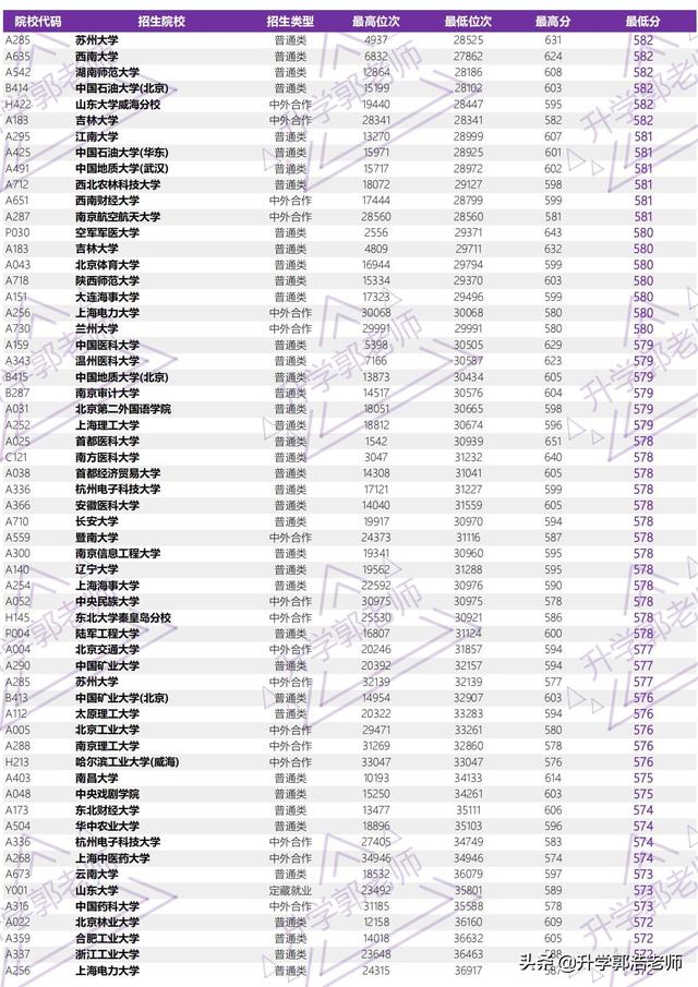 2021年山东高考录取分数线，山东2021年高考一分一段成绩公布（2021年山东省高考全国本科院校录取分汇总）