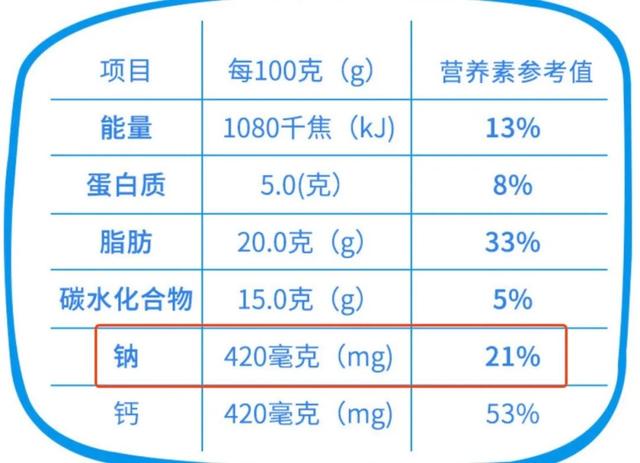 奶酪棒为什么3岁以上才能吃，奶酪棒为什么不适合3岁以下（孩子们都爱的奶酪棒）