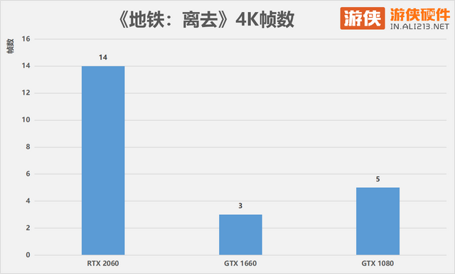 显卡rtx和gtx哪个更好，哪个牌子的显卡好（光追下放的真实用意）