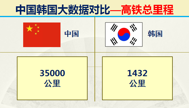 朝鲜和韩国哪个面积大，韩国和朝鲜哪个面积大（什么都和我国争的韩国）