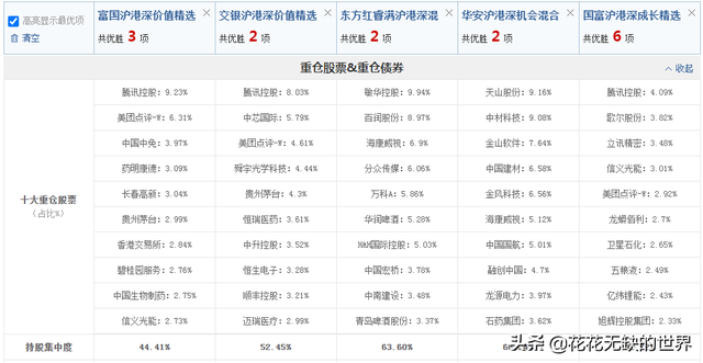 什么是泸港深基金（如何筛选沪港深主题基金）