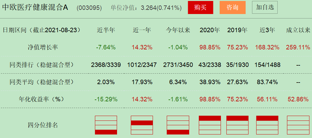 投資基金如何止盈，投資基金如何止盈損失？