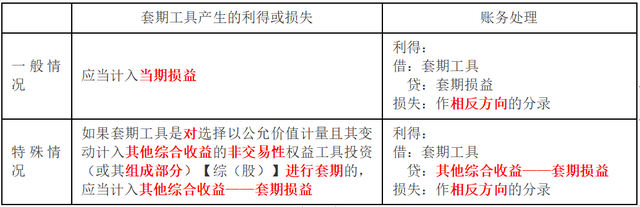 套期会计是什么意思，套期会计的原则是什么（关于套期会计）