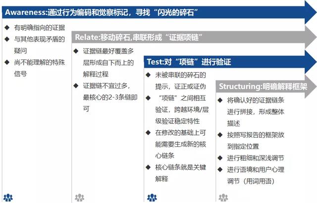 大学生人才素质测评报告，大学生素质测评报告前言（怎么写一份直观出色的人才测评报告）