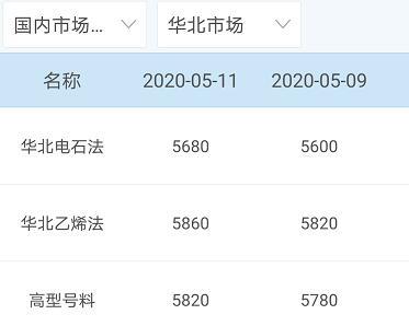 中国原材料报价网，到哪查询铜铝材料的价格（今日原材料价格）