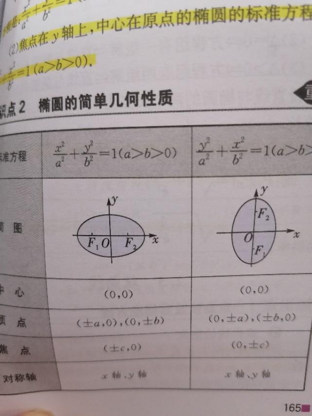圆有多少条对称轴(圆对称轴有几条对称轴)