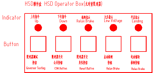 电梯应急装置是什么，电梯应急装置接线图（优迈系统HSD-128A/HSD-128B型电梯应急手动疏散装置说明）