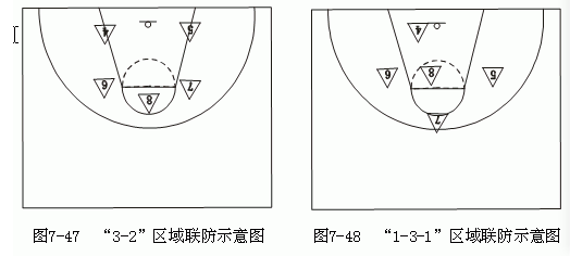 人盯人防守概念及要求，篮球全队防守战术配合