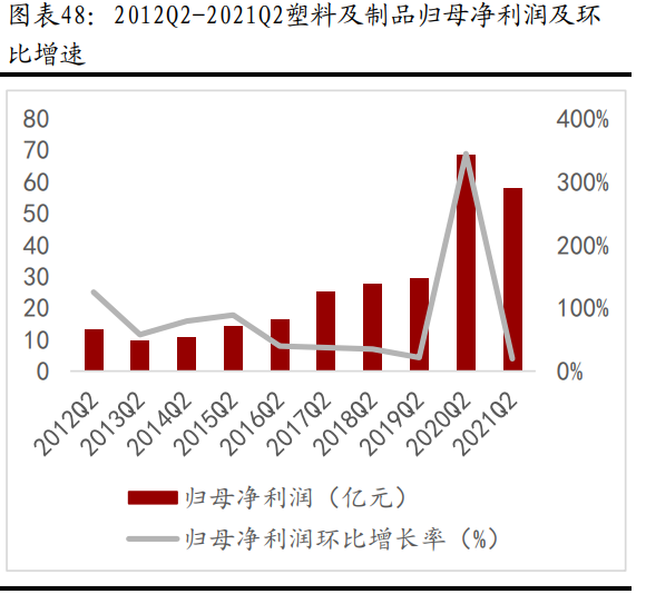 化工分析（化工行业分析报告）