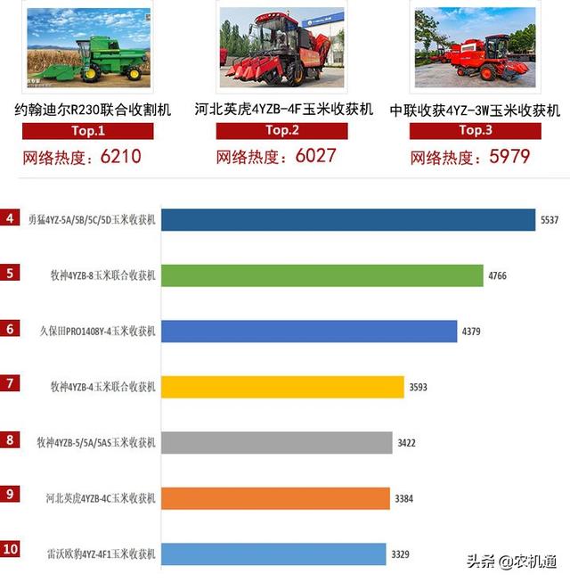 小型玉米收割机，小型玉米收割机有哪几种（根据这个榜单买玉米收割机）