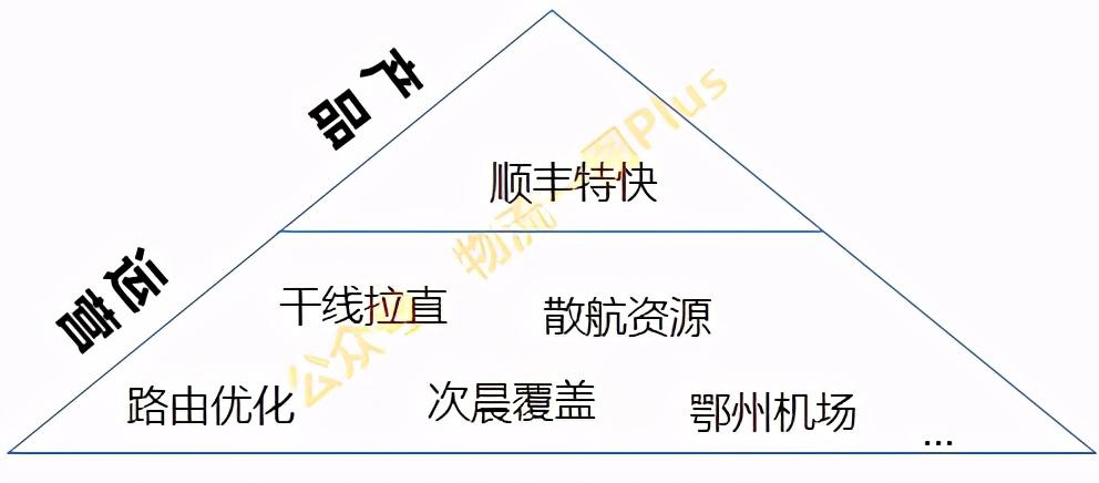 顺丰18元与23元区别(顺丰23元属于什么)