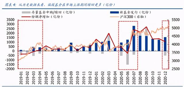 赎回是什么意思，转债赎回触发价是什么意思（赎回的基金好几天才到账）