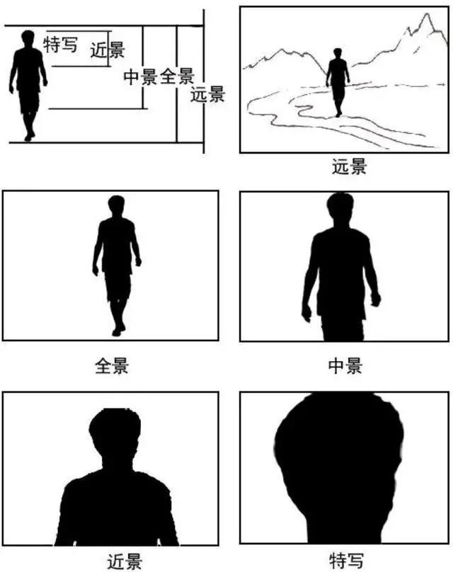 视频脚本模板(短视频脚本模板)