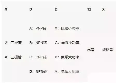 三极管电路图(三个电位怎么判断NPN还是PNP)插图(25)