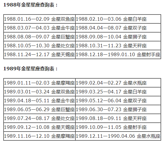 双鱼上升星座是什么座，双鱼的上升星座（十二星座月亮、上升、下降、金星星座对照表）