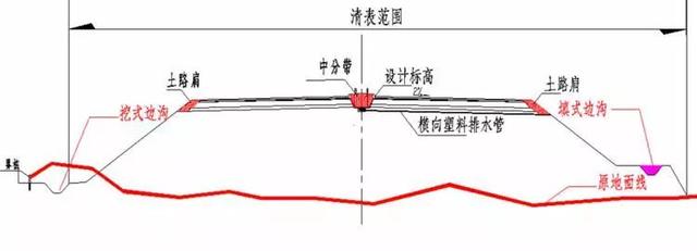公路路基工程有哪些，路基与路面识图与组价要注意哪些