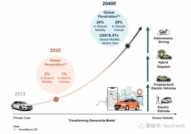 滴滴纽交所上市：市值670亿美元 程维奋斗9年终敲钟