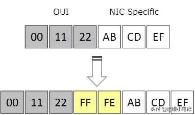 ipv6地址格式，ipv6地址有3种（IPv6 地址类型和格式）
