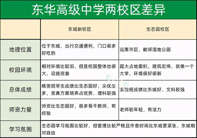 东华高级中学收费标准，东华高级中学收费标准2021（听说东华高级中学是“神校”一般的存在）