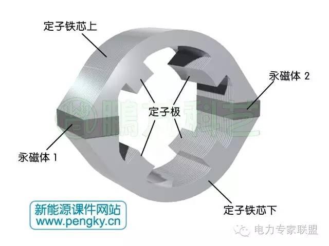 发电机的工作原理是什么，发电机的工作原理（4/6极双凸极发电机原理）