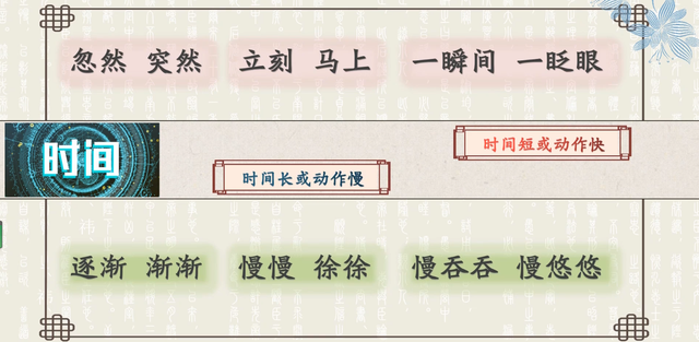 初是什么偏旁，部编版语文二年级下册《语文园地八》第一课时学习指导