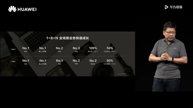 emui11是鸿蒙系统吗，emui11和鸿蒙系统（EMUI11的手机未来可升级为鸿蒙）