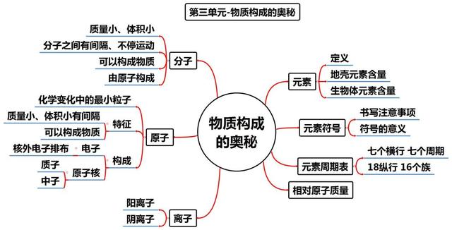 碱式碳酸锌怎么生成，碱式碳酸锌怎么生成的（中考化学知识点归纳和易错总结）