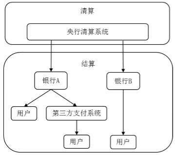 清算是什么意思，公司清算是什么意思（支付、清算、结算是什么意思呢）