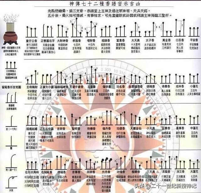 七十二香谱高清大图72香谱，72香谱高清大图解释清晰（香谱古书籍复制本）